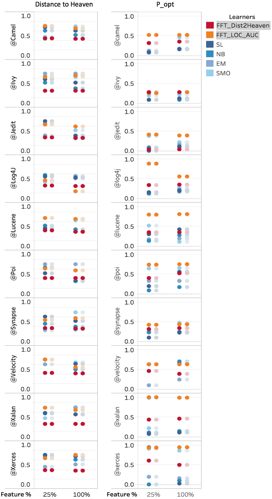 Figure 22